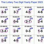new thai lottery